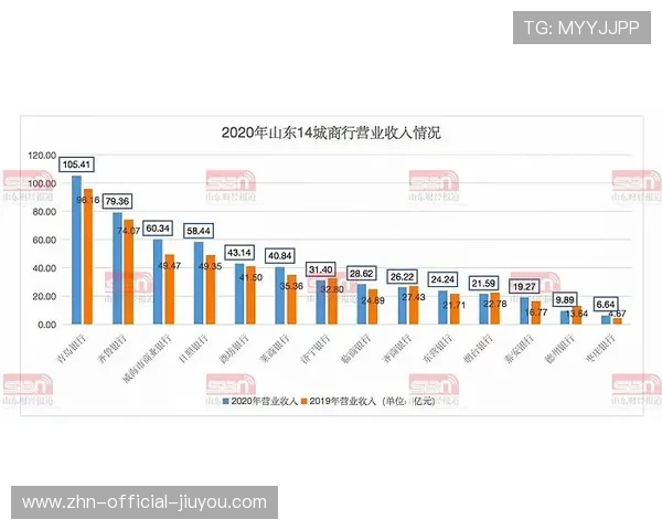 2026年篮球俱乐部青训产学研合作取得突破，青年篮球培训基地